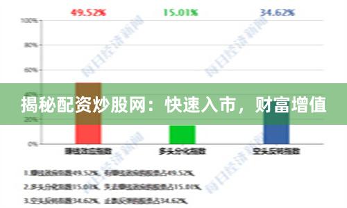 揭秘配资炒股网：快速入市，财富增值